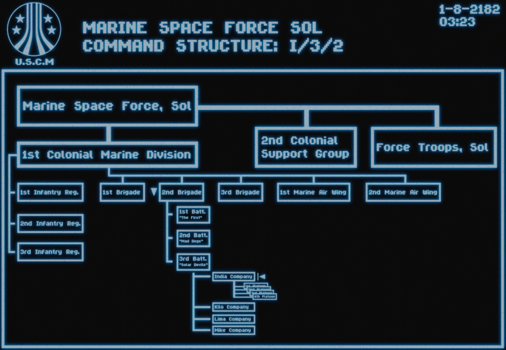 Структура ККМП